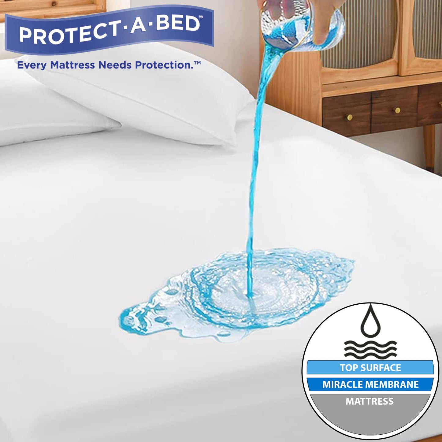 SB1-Premium Mattress Protector - Twin