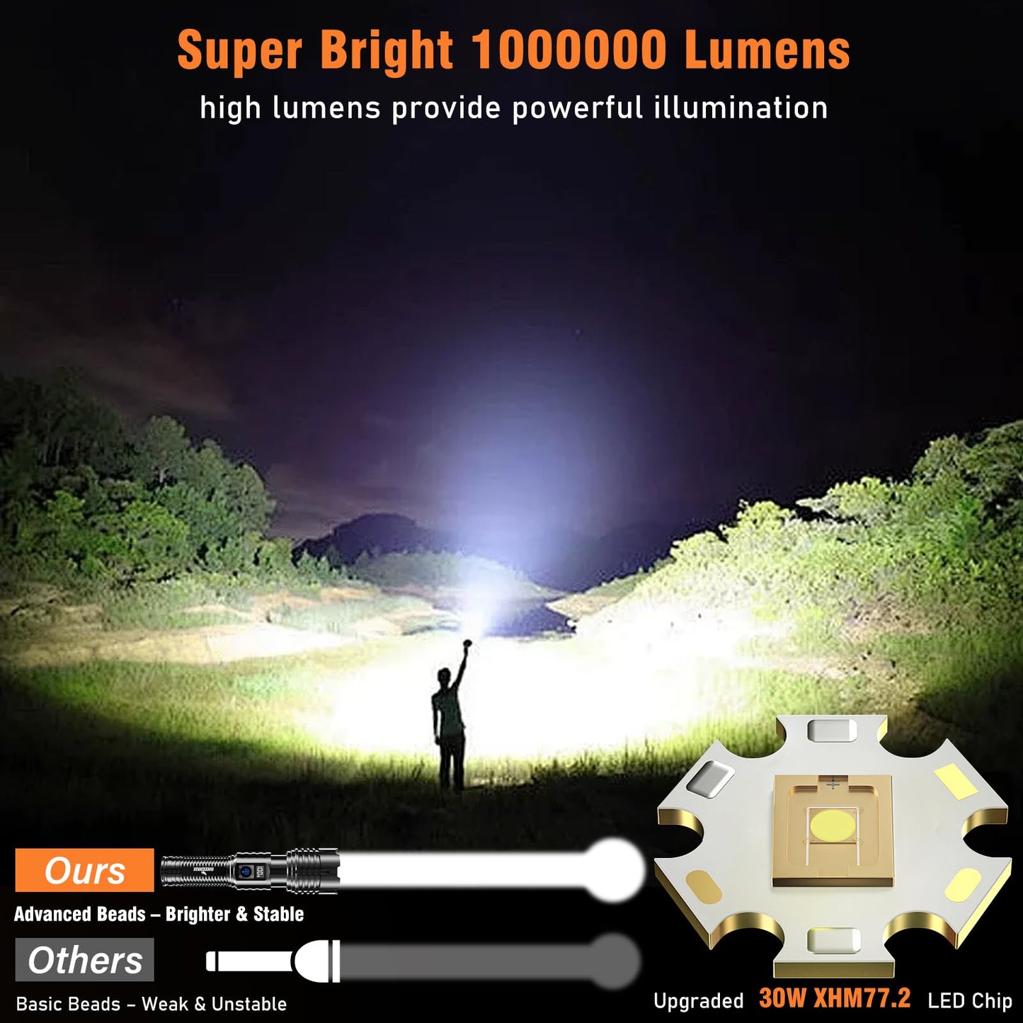 Shadowhawk Torches LED Super Bright Rechargeable, Flashlight 500000 Lumens XHM77.2 Torches Battery Powered, Powerful Tactical Flash Light Torch, USB Hand Torch for Dog Walking Camping Emergency Gift