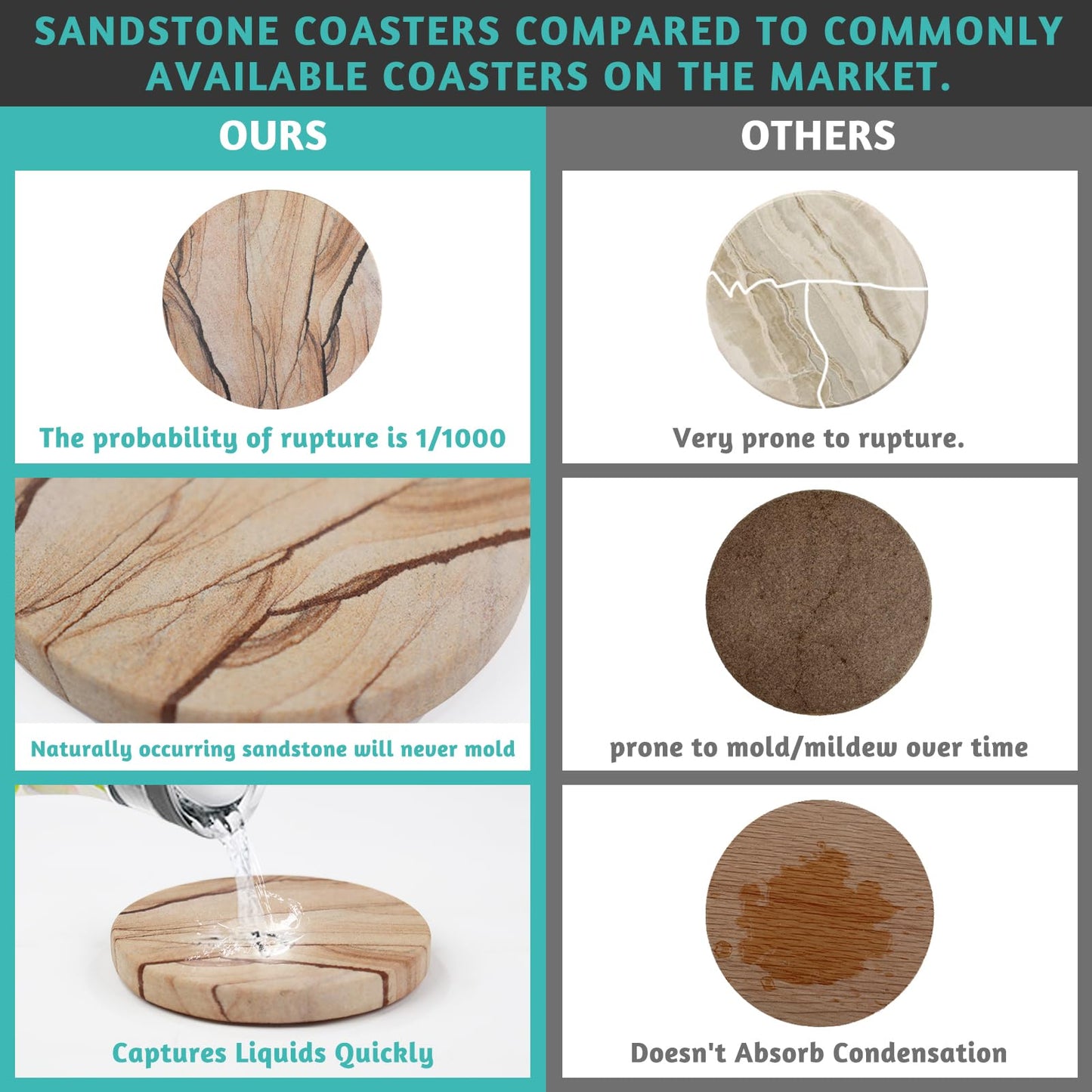 Natural Sandstone Coasters Set of 4 with Holder, 4 in Dia Drink Coasters for Coffee Table, Water Absorbent & Heat Resistant Cup Coaster for Home & Office, Christmas Birthday Gift