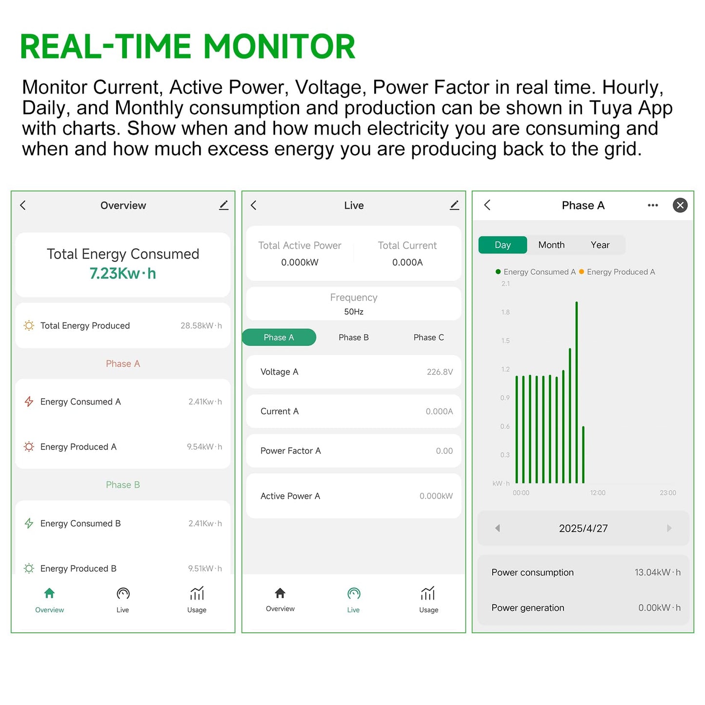 WiFi Energy Monitor with 2 * 200A Clamps, Real-Time Electricity Tracking, Smart Home Power Management, WiFi Meter Solar/Net Metering, Home Energy Automation and Control
