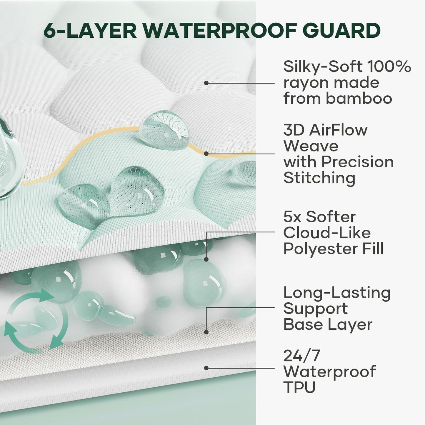 OhGeni 100% Waterproof Mattress Protector,Twin Size Mattress Soft Pad,Pet Hair & Bedwetting Resistant,Cooling Breathable Fitted Sheets,Washable Bed Cover,Non-Slip Deep Pocket,Noiseless for Kids Rooms