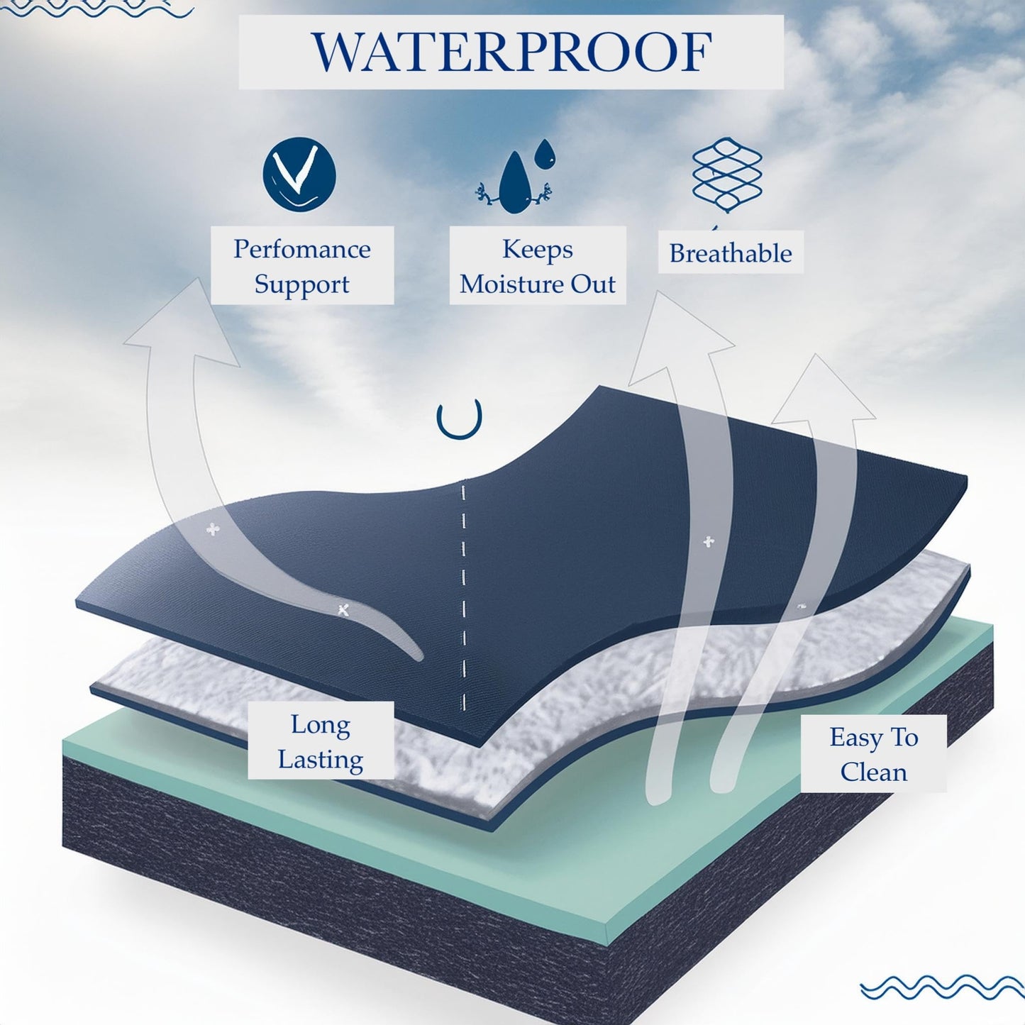 Mielmoon 10" Waterproof Mattress No-Springs Foam Bed Plush-Barrier,Clean&Body,Supportive Spinal,Outdoors-Medical Mattress-Bedwetting (10", Full)