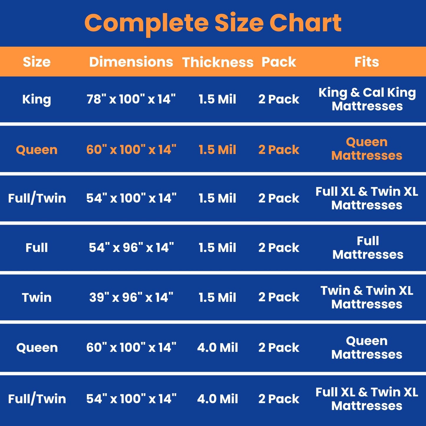 VICMORE Queen Mattress Bags 2-Pack for Moving & Storage - 1.5 Mil Clear Plastic Queen Mattress Moving Bags, Dust Protection