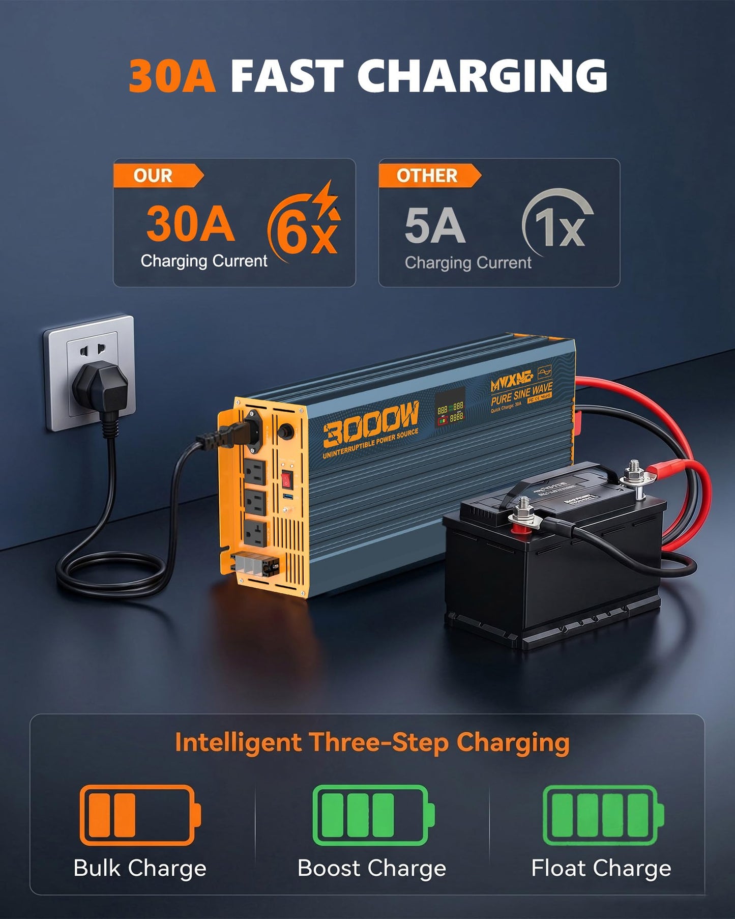 MWXNE 3000W Sump Pump Battery Backup System with LCD Display for Emergency and Power Outage, Pure Sine Wave Inverter, Auto Switches for Grid and Battery