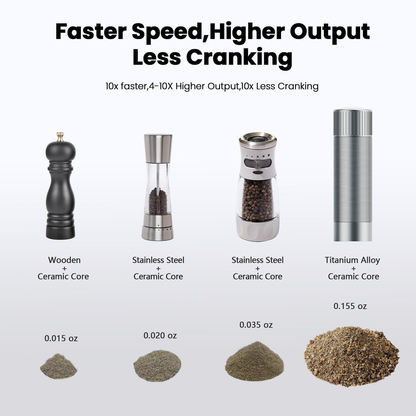 Luvan Salt Grinder, Professional Grade Salt Mill with Unique Burr Grinder, 12 Adjustable Coarseness Settings, Lightning-fast grinding speed, Heavy Duty Aluminum Manual Salt and Pepper Grinder
