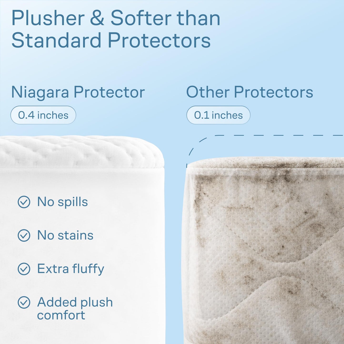 100% Waterproof Twin Mattress Nonslip Pad - 360 Pad Protection Against Spills, Stains & Accidents for Parents & Pet Owners - Noiseless & Cooling Viscose Made from Bamboo (White)