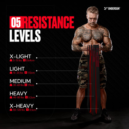 Undersun Resistance Bands for Working Out | Heavy Resistance Bands for Strength Training & Pull Up Assistance | Indoor/Outdoor, Gym, Home Exercise Bands Resistance