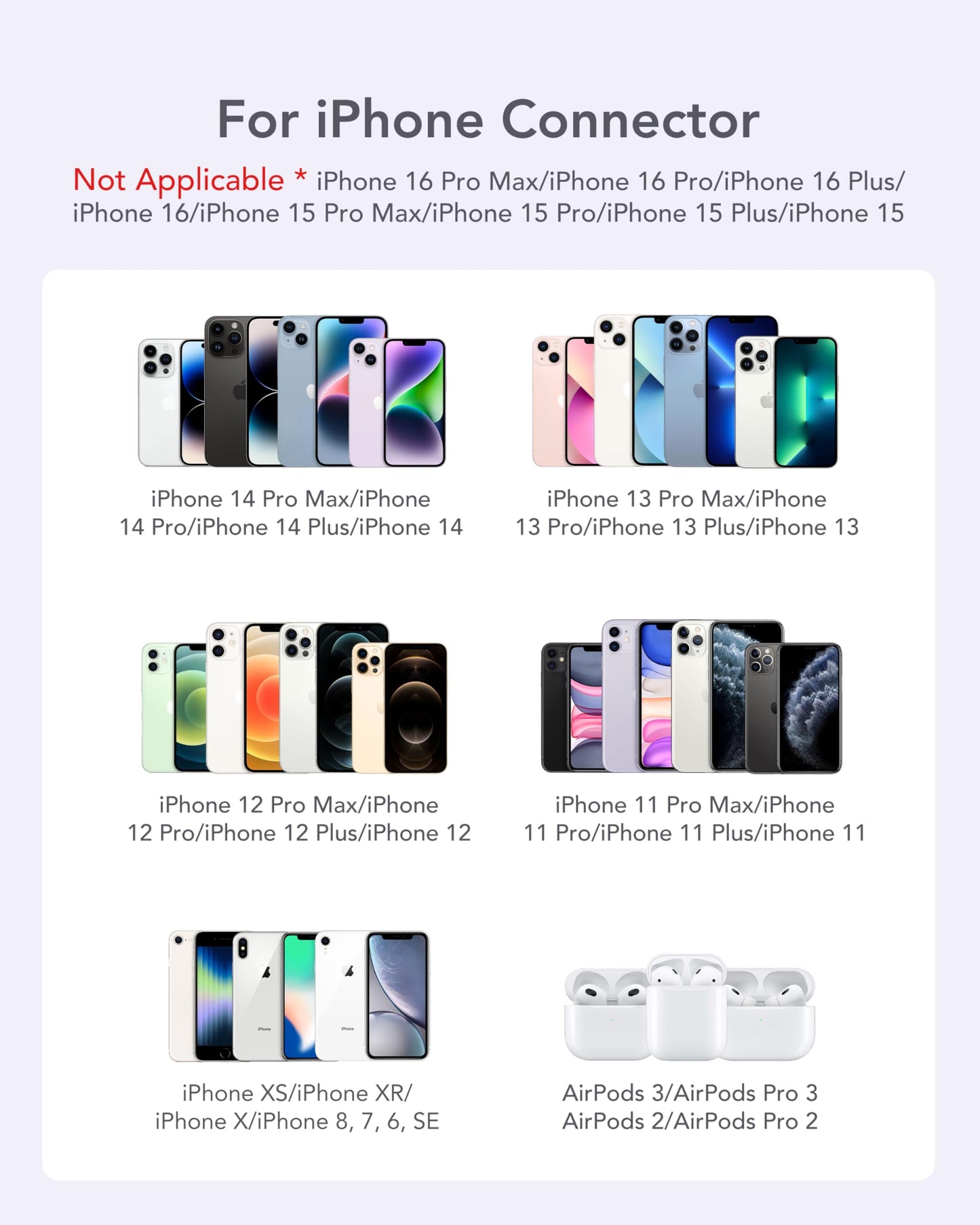charmast Small Portable Charger for iPhone, Ultra-Compact 20W PD Fast Charging Power Bank 5000mAh, Mini Battery Pack for iPhone 14/14 Pro Max/13/13 Pro Max/12/12 Pro Max/11/XR/X/8/7/6 etc