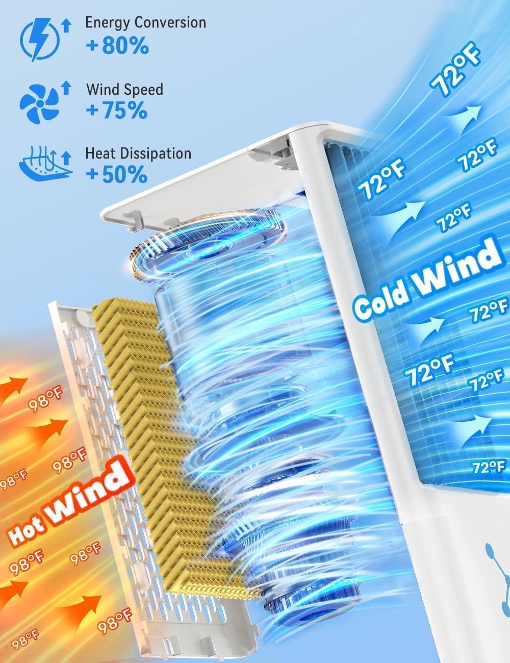 COOLECH Windowless Air Conditioner w/4 Mode & 3 Speed, Waterless Alert, 2.4-Gal Tank for 24H Cooling, 12H Timer,20FT Remote, 70° Auto Swing Evaporative Air Cooler, Portable Air Conditioner for Bedroom