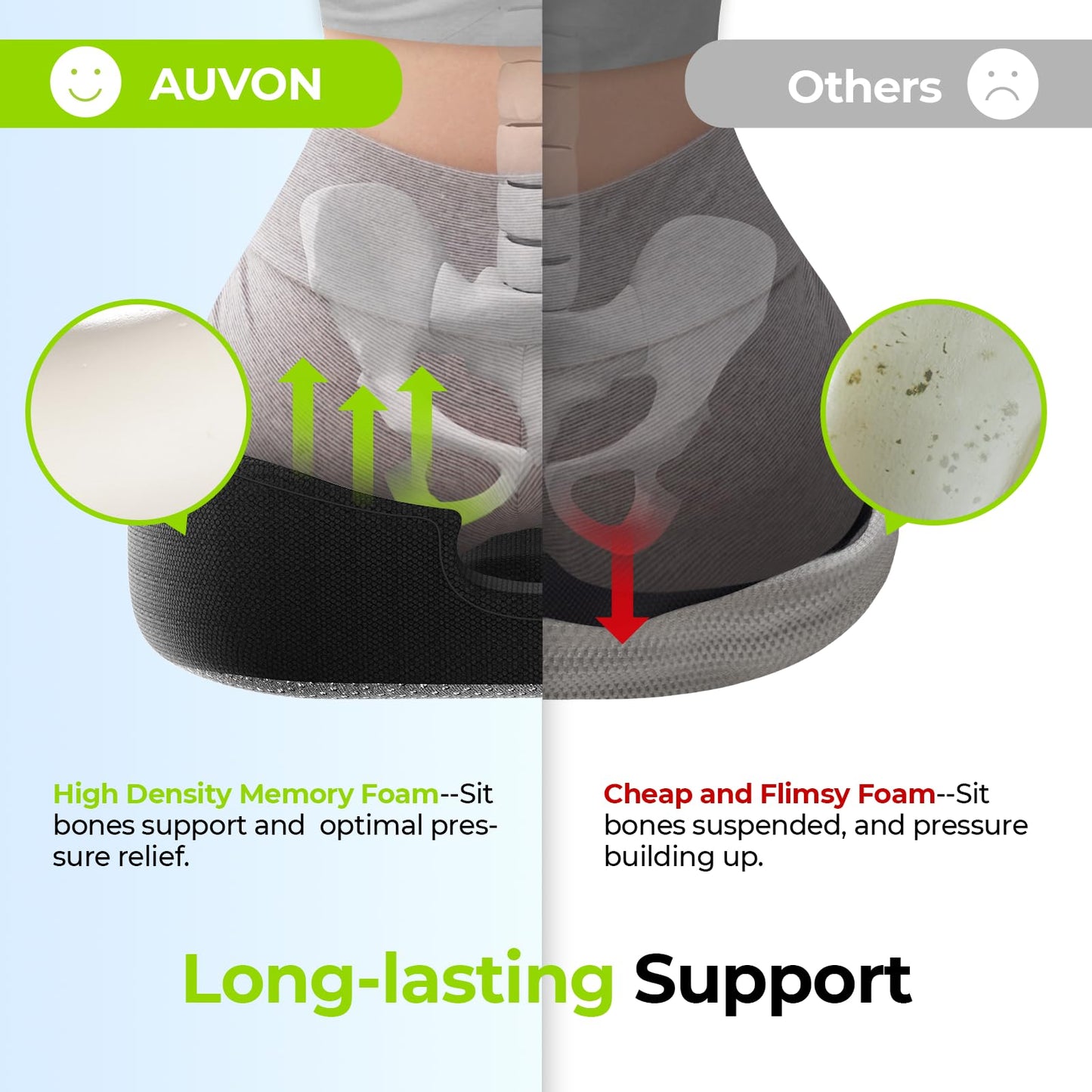 AUVON Innovation Donut Cushion for Hemorrhoids with Scientific Center Hole & U-Shaped Cutout, Orthopedic Pain Relief Seat Cushions for Tailbone, Coccyx, Postpartum Pregnancy & After Surgery Sitting