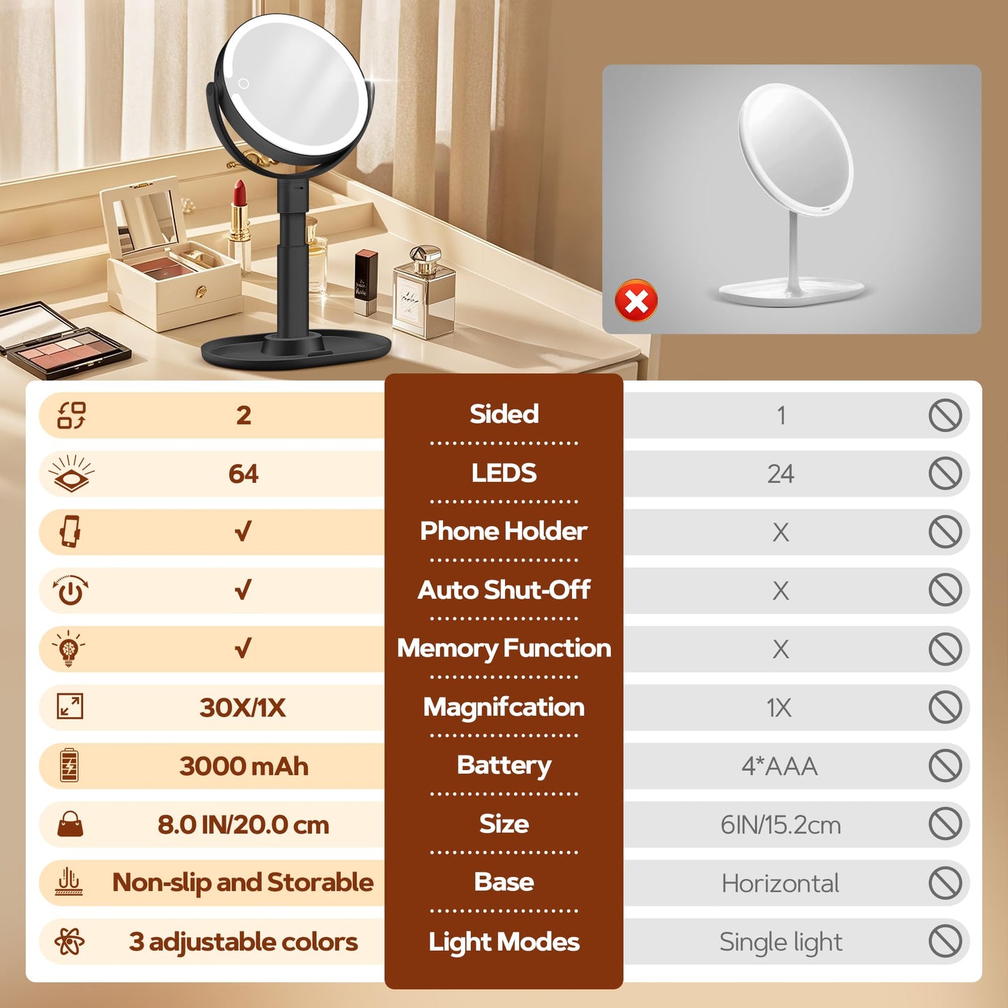 B Beauty Planet Makeup Mirror with Lights, Lighted Magnifying Mirror 30X with 3 Lighting and Adjustable Brightness, 2-Sided Height Adjustable Vanity Mirror for Bathroom, Gifts for Women White