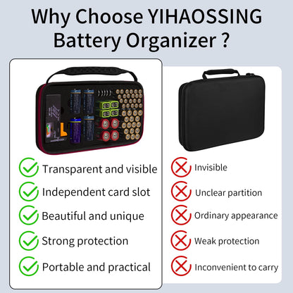 Yuecoom Battery Organizer Storage Box with Tester, Waterproof Organiser,Transparent Lid Holds Multiple Batteries, Portable Battery Organiser for Home, Travel and Gifting