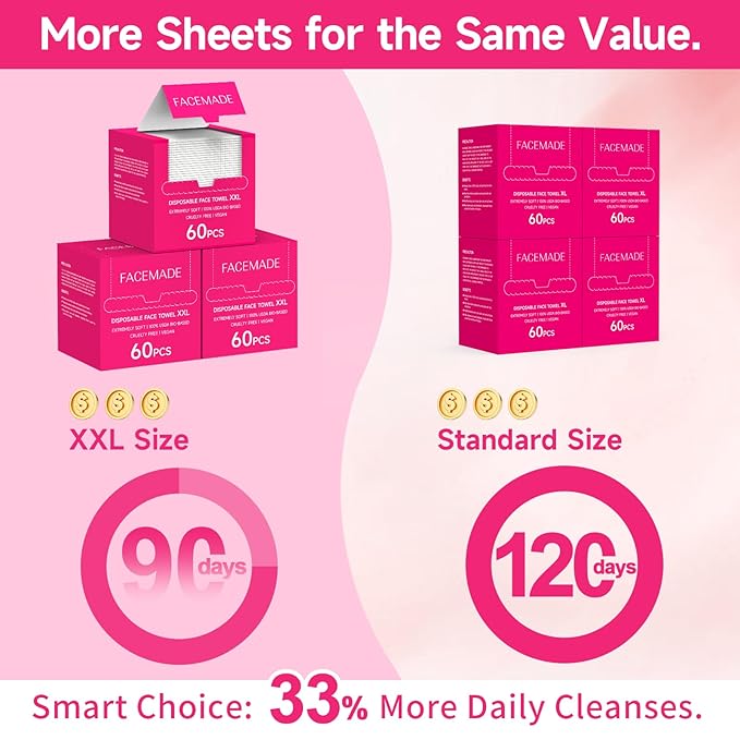 FACEMADE 60 Count Disposable Face Towels, 100% USDA Biobased Face Towelettes
