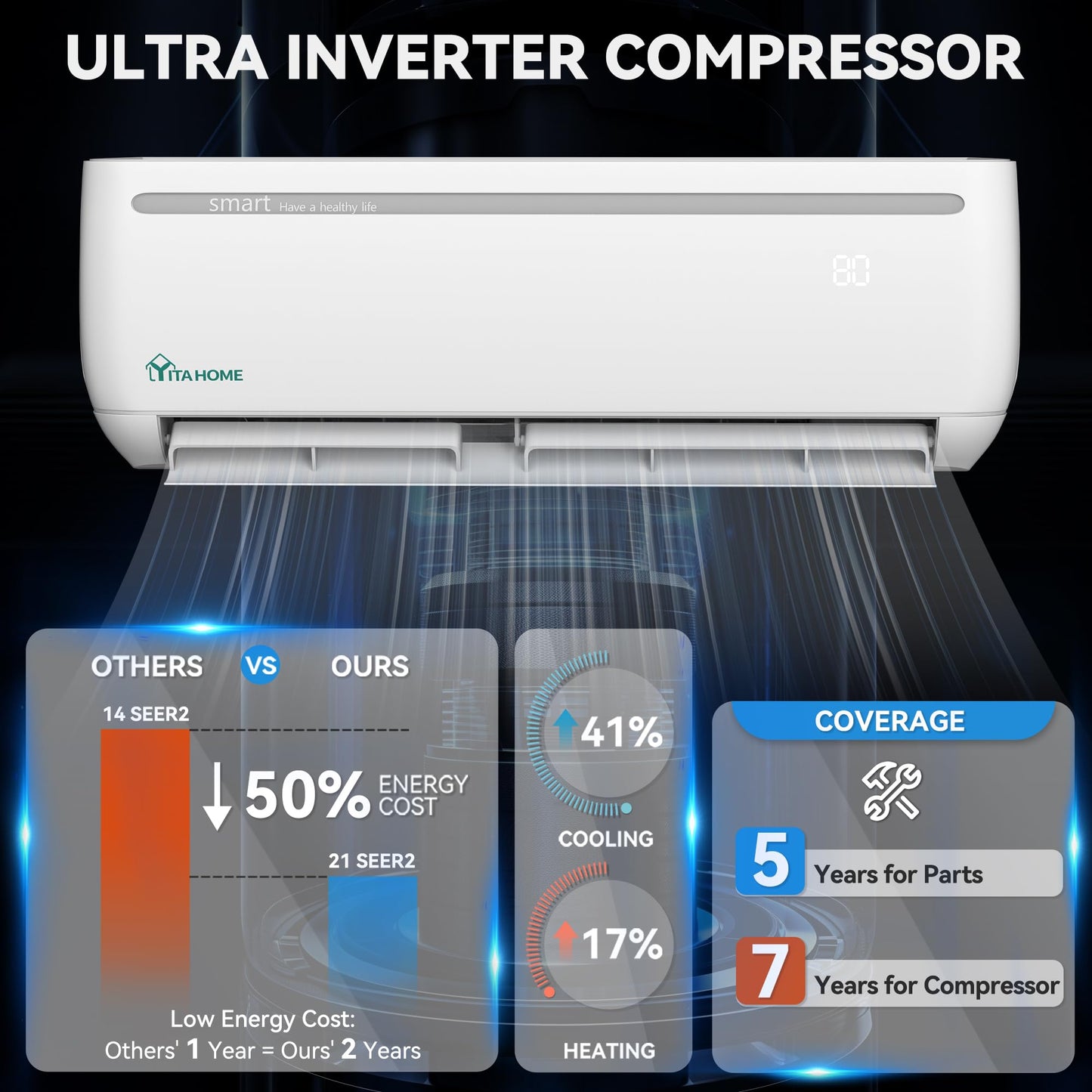 YITAHOME 12000 BTU Mini Split AC Heating System, 20 SEER2 115V Ductless Air Conditioner with Wi-Fi & Alexa Compatibility, Covers Up to 750 Sq. Ft, Energy Efficient Inverter AC with Heat Pump