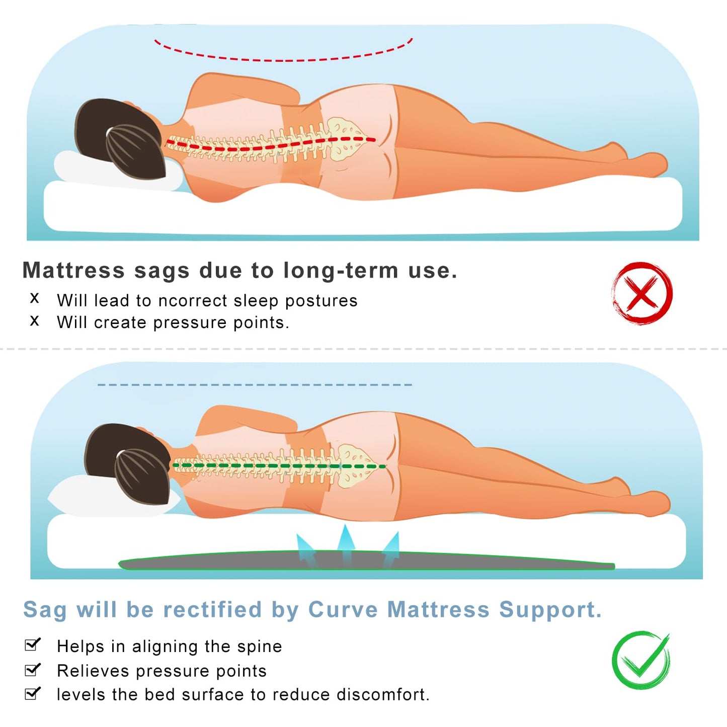 Extra Thick 3" Sagging Mattress Support, 60" L High Density Under Mattress Support Board, Memory Foam Pad to Fix Sinking Bed, Firm, Support, Stability - 60x24x3