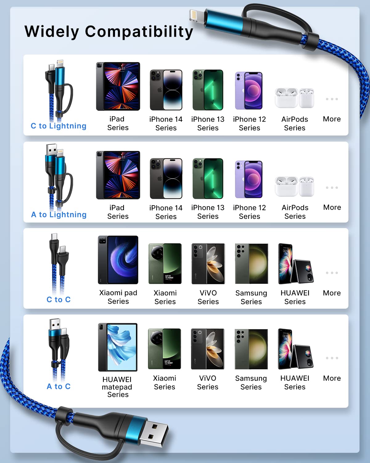 4 in 1 Charging Cable, USB C Lightning Adapter USB C to USB C 60W PD [Fast Charging & Data Sync] 4 in 1 Multi Charger for iPhone 16 15 14 13 12,MacBook Pro 2023 iPad mini 6/Pro,Samsung Galaxy S22 S21
