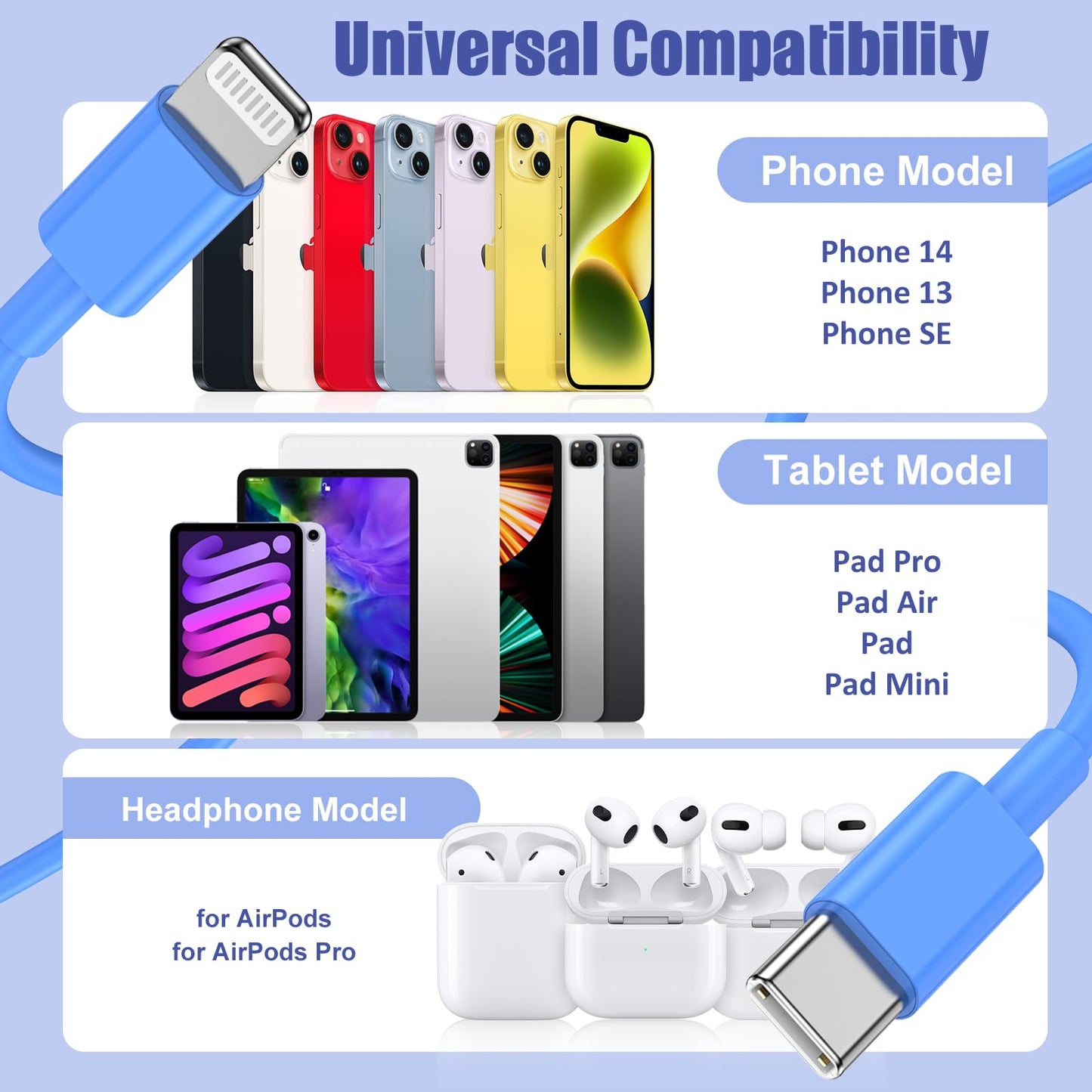4Pack USB C to Lightning Cable 6FT, Fast Charging Cord for iPhone 14, Replacement for Apple Original Charger Cable for iPhone 14 13 12 11 Pro 11 XS MAX XR 8 7 6s Plus