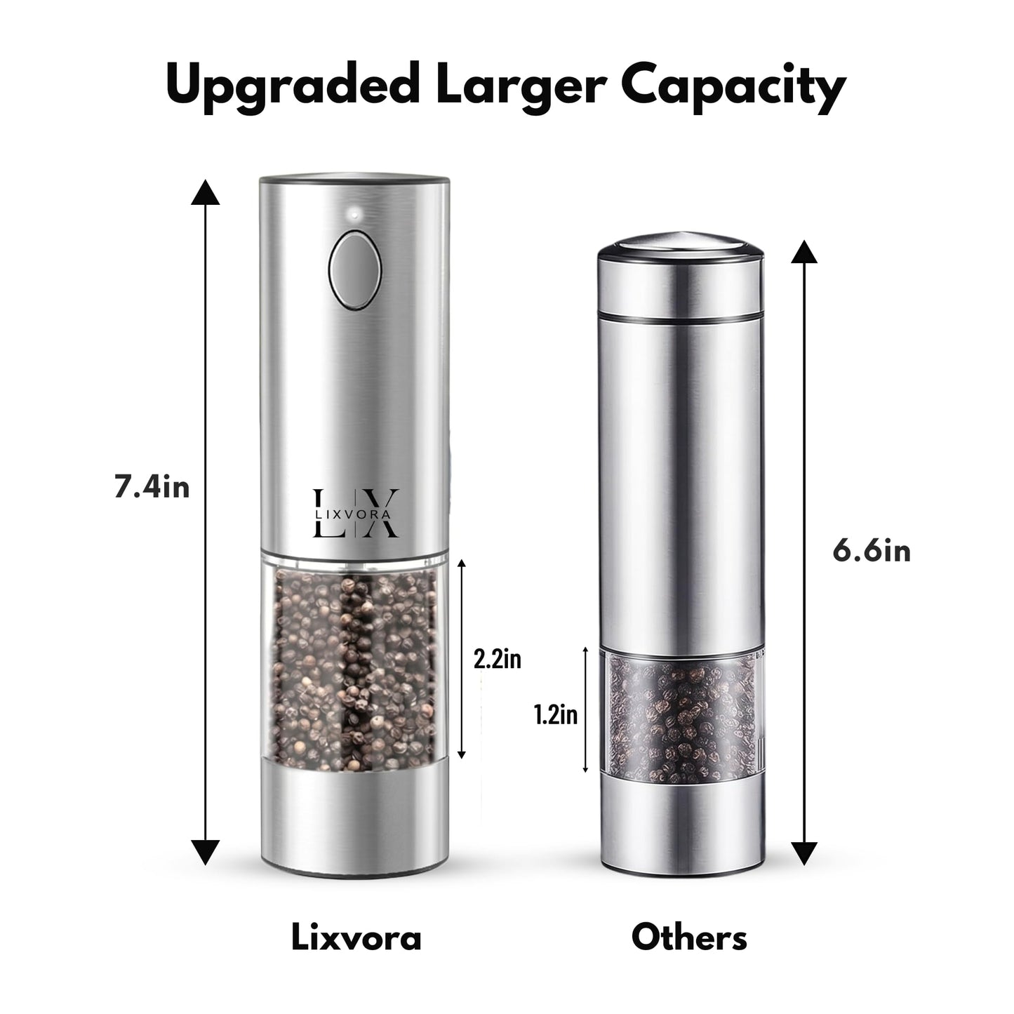 LIXVORA Electric Salt and Pepper Grinder Set, Rechargeable Salt and Pepper Grinders, Stainless Steel Automatic Pepper Mill, Adjustable Coarseness, LED Light, One-Hand Operation for Kitchen & Dining
