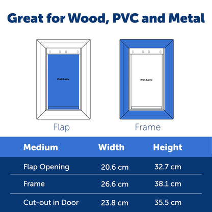 PetSafe Extreme Weather Pet Door Medium, Easy Install, Insulating, Weather Proof, Energy Efficient, 3 Flap System