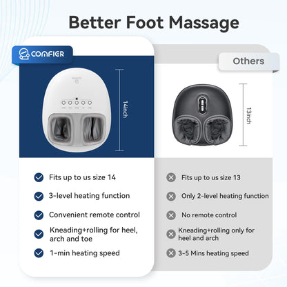COMFIER Shiatsu Heated Foot Massager with Heat for Plantar Fasciitis Neuropathy, Deep Kneading Vibration Feet Massager for Mon Dad Men Women-Home Office Use