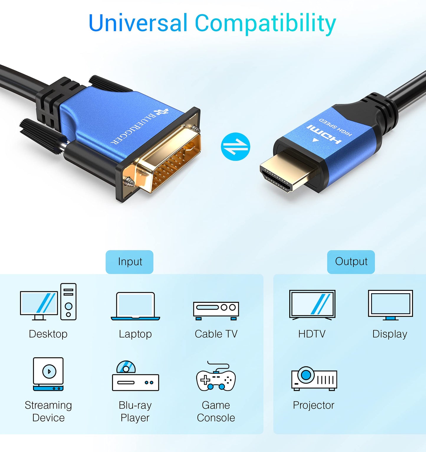 BlueRigger HDMI to DVI Cable 1M (High-Speed, Bi-Directional Adapter Male to Male, DVI-D 24+1, 1080p, Aluminum Shell) - Compatible with Raspberry Pi, Xbox One, PS5/PS4, Graphics Card