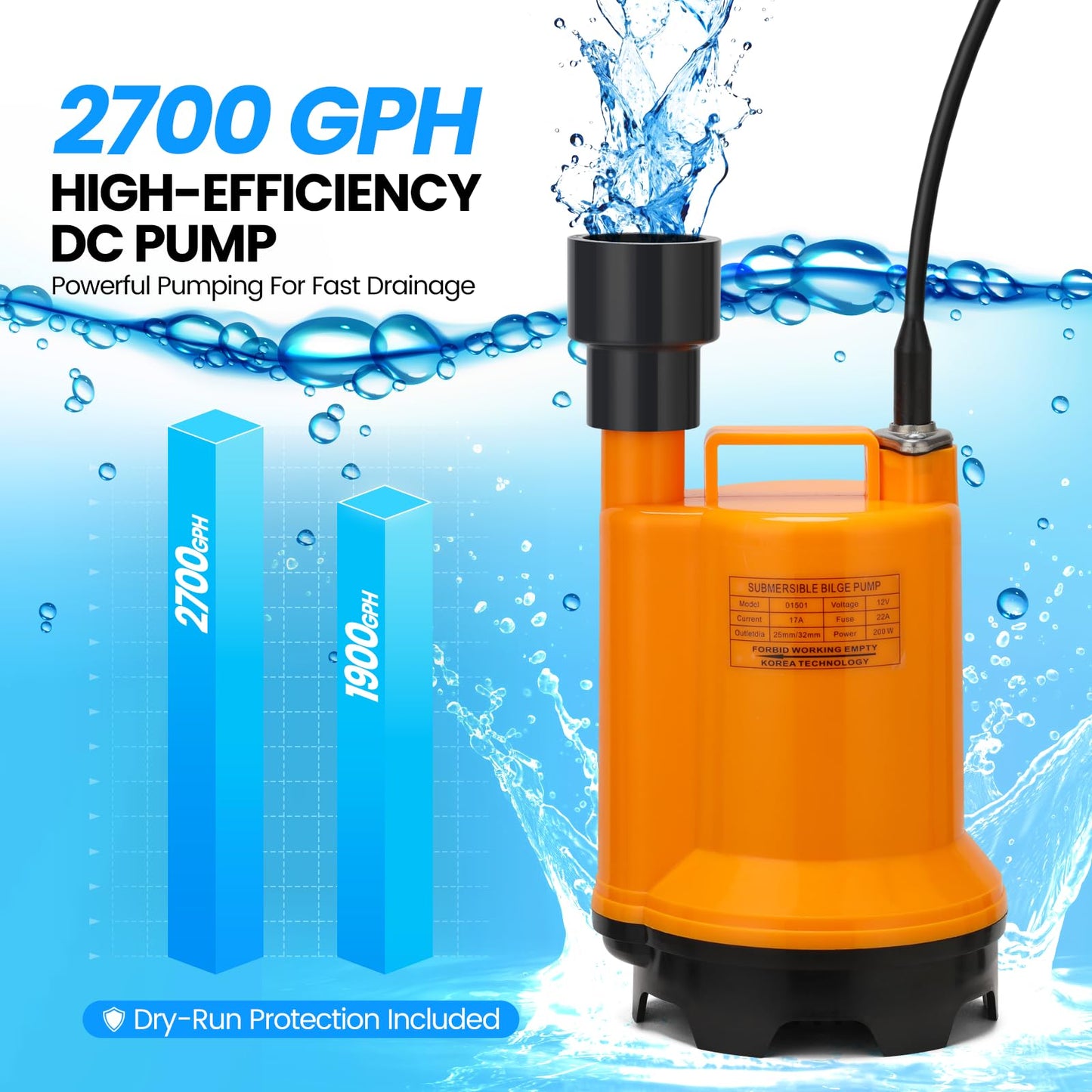 Briidea Battery Backup Sump Pump System for Basement, 12V Battery Compatible (Battery Not Included), Dual 2.4G/5G WiFi Monitoring, Electronic Water Level Sensor, Smart Alarm System