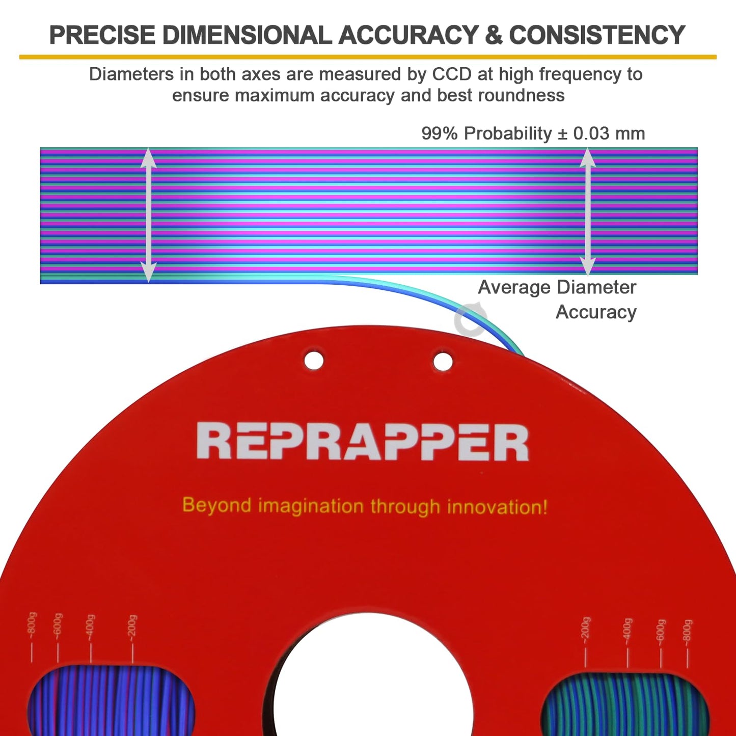 Reprapper PLA Filament 1.75mm 1KG – Green/Blue/Rose Red Tri Colour Silk PLA Filament, Multicolour Filament for 3D Printers, Shiny Rainbow 3D Printing Filament, High Gloss & Easy Printing