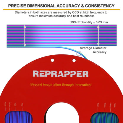 Reprapper PLA Filament 1.75mm 1KG – Green/Blue/Rose Red Tri Colour Silk PLA Filament, Multicolour Filament for 3D Printers, Shiny Rainbow 3D Printing Filament, High Gloss & Easy Printing