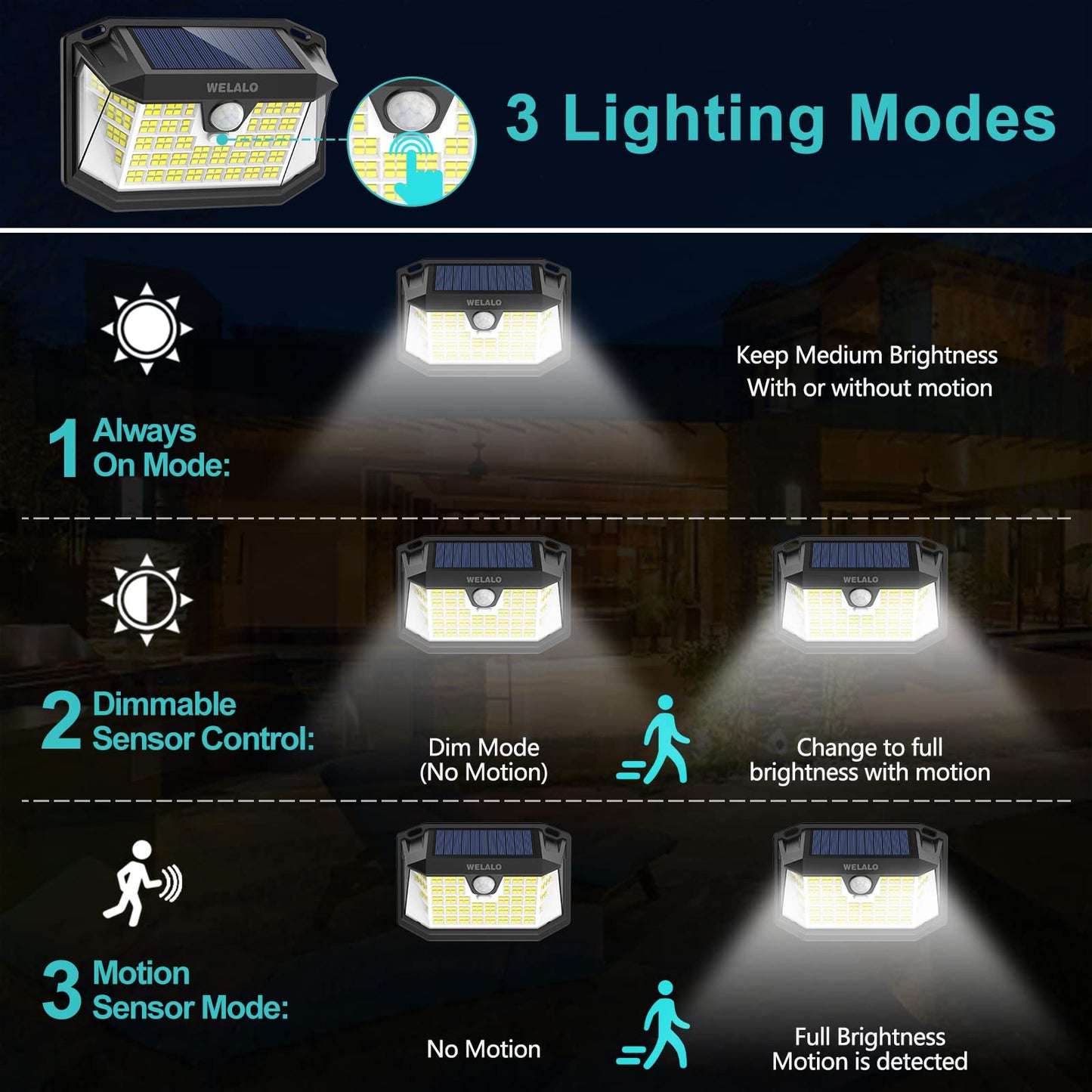 WELALO Solar Security Lights, 188 LED Solar Motion Sensor Lights, IP65 Waterproof Solar Lights Outdoor Garden, 3 Modes PIR Solar Powered Wall Lights for Outside Garden Fence Door Yard (2 Pack)
