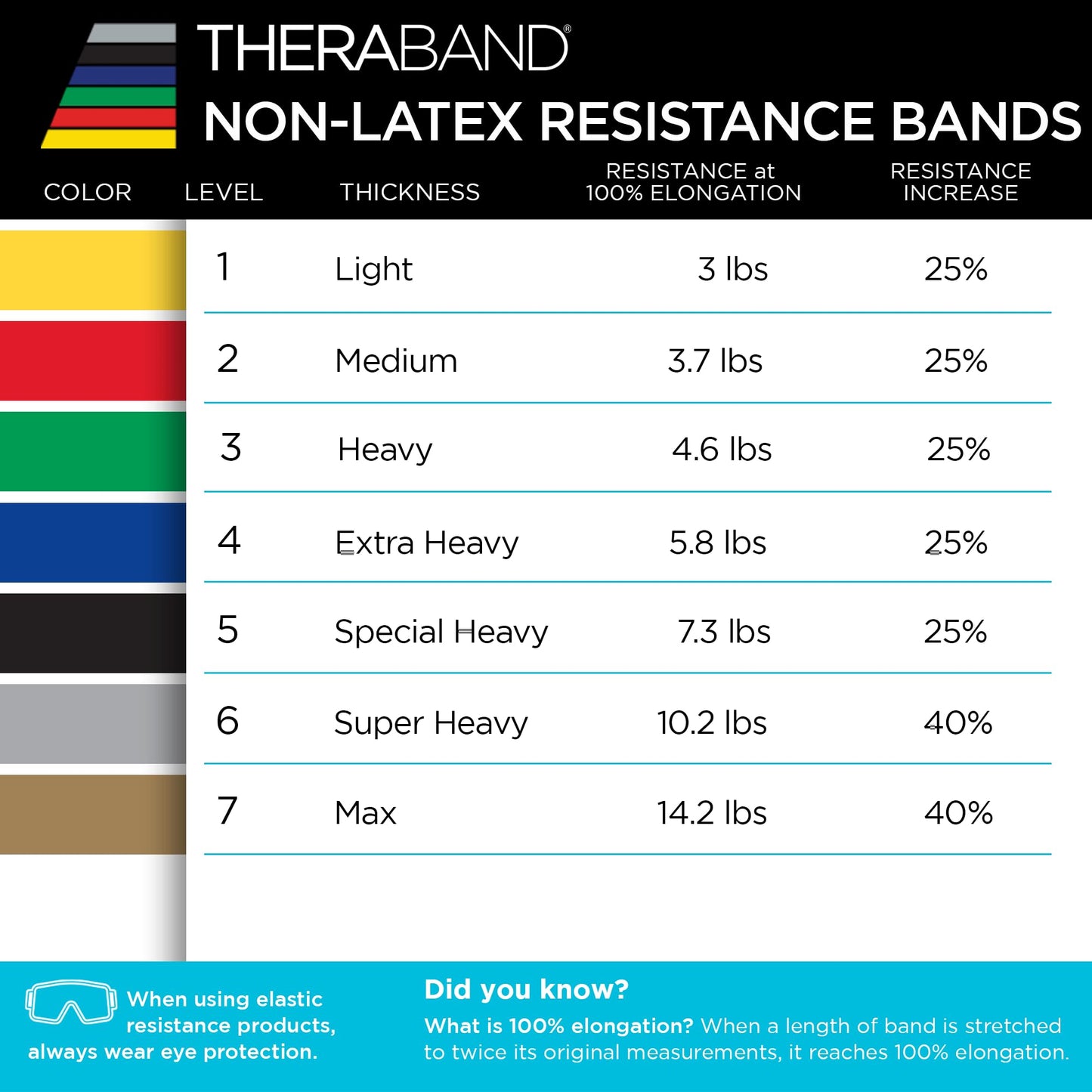 TheraBand Non-Latex, Elastic Resistance Bands Set for Physical Therapy, Yellow, Red, Green, Beginner