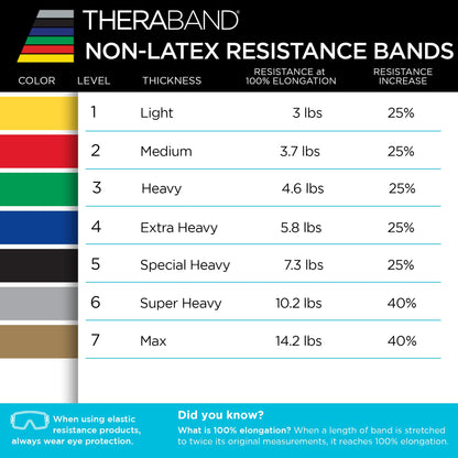 TheraBand Non-Latex, Elastic Resistance Bands Set for Physical Therapy, Yellow, Red, Green, Beginner