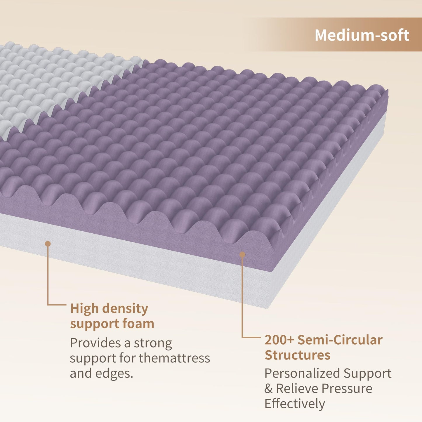 EASY REST Hospital Bed Mattress for Home & Clinical Use – 80” x 36” x 6”