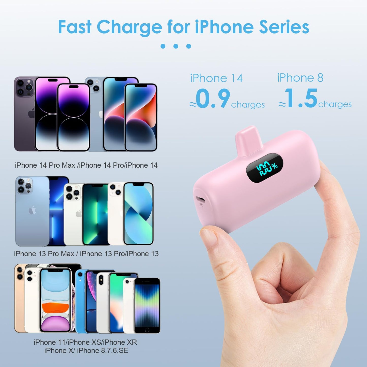 Small Portable Charger for iPhone,Upgraded 5000mAh PD Fast Charging Power Bank,Mini Battery Pack Backup Charger Compatible with iPhone 14/14 Pro Max/13/13 Pro/12 Pro/11/XS/XR/X/8/7/6 etc-Black