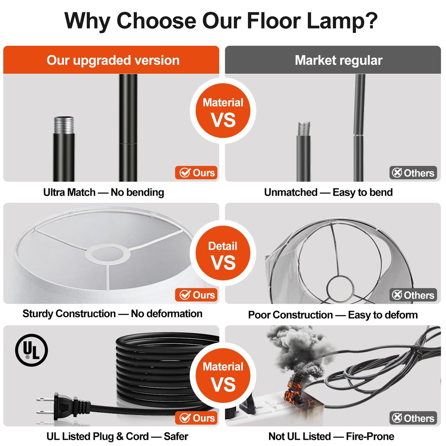 【Upgraded】 Dimmable Floor Lamp, 1000 Lumens LED Edison Bulb Included, Arc Black Floor Lamps for Living Room Modern Standing Lamp with White Shade, Tall Lamps for Living Room Bedroom Office Dining Room