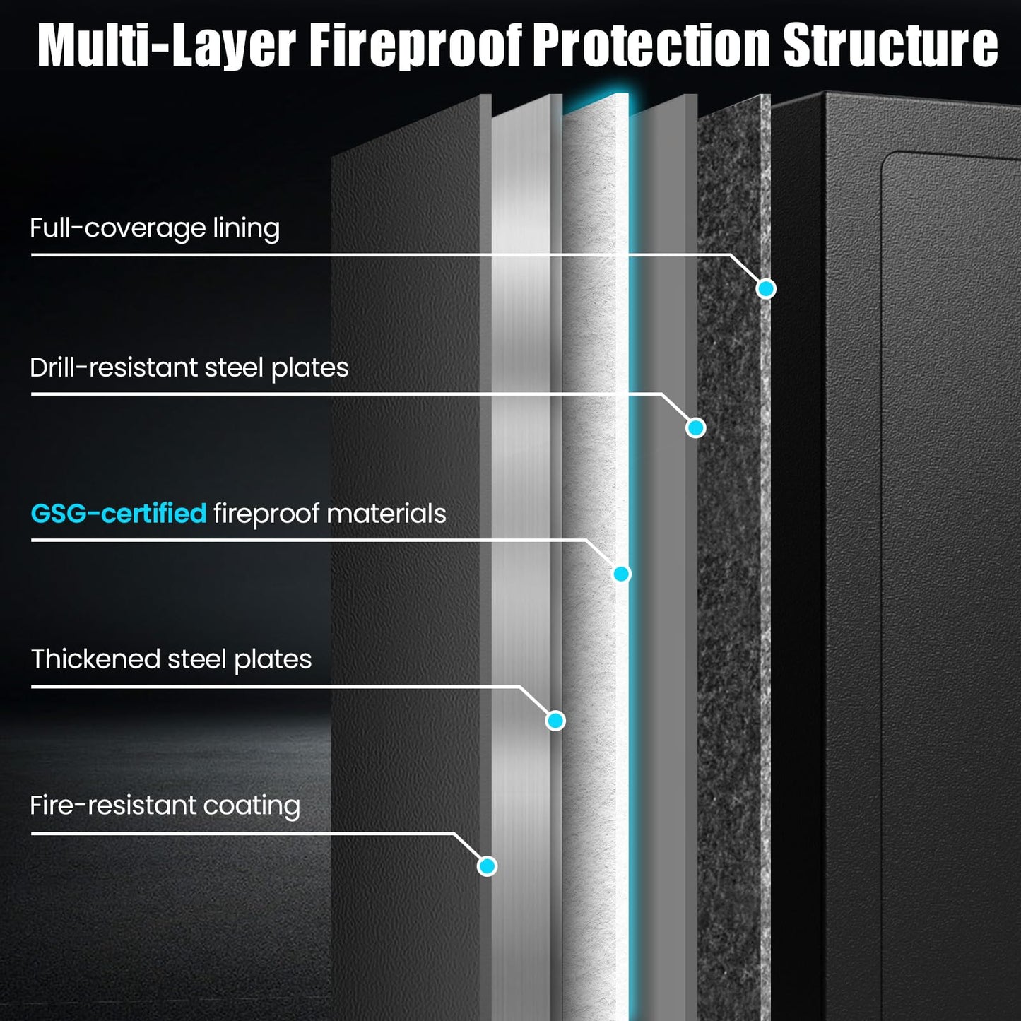 [35Min] Fireproof Safe, 7.0 Cubic Feet Home Safe Box with 3-Removable Shelf, Fire Safe with Digital Keypad, Smart Alarm and Silent Mode, Fire Proof Safe for Home Documents and Office