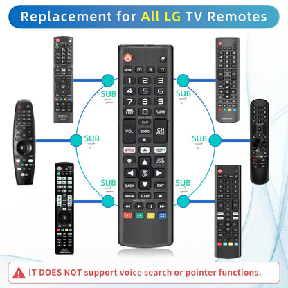 Replacement for Sony TV Remote, for All 2019-2025 Sony Remote Control for Bravia Smart TV with Voice Control. for Bravia XR/XBR/KD/K Series Google/Android TVs. 1-Year Warranty.
