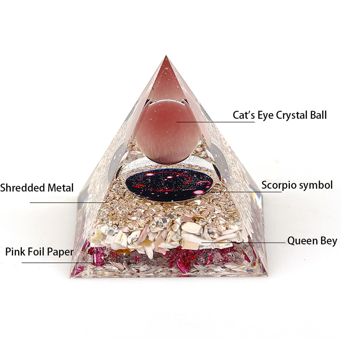 SEVNPRIME Unique Handmade Constellation Positive Energy Orgonite Pyramid Decoration Scorpio Cat's Eye Stone Crystal Pyramid Ornaments for Office/Living Room/Bedroom/Yoga(Scorpio)