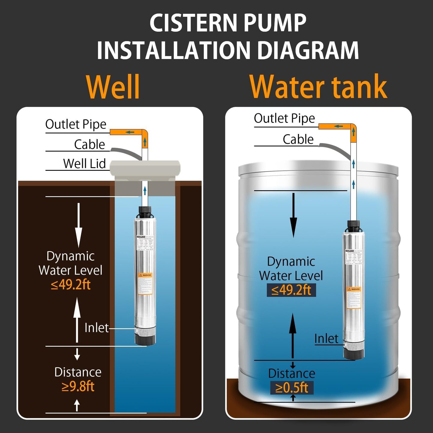 WASSERMANN 4" Septic Pump Submersible Effluent/Cistern Bottom Suction Pump with 33FT Cable,1/2HP,230V/60HZ,26GPM,138FT Head,Stainless Steel Deep Well Pumps for Septic Tank Home