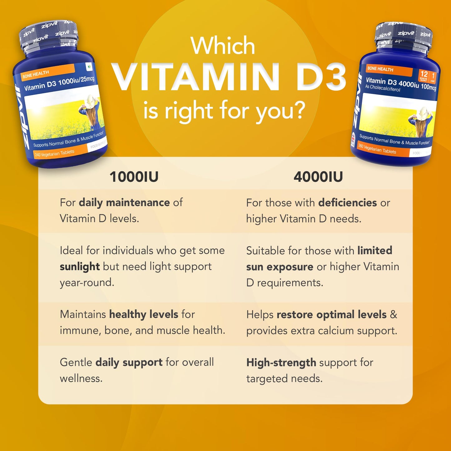 Zipvit Vitamin D3 4000 IU, 360 Maximum Strength Vitamin D Tablets, 12 Months Supply, Vegetarian, 1 a Day, VIT D3 As Cholecalciferol, Supports Bones Muscles, Immune System