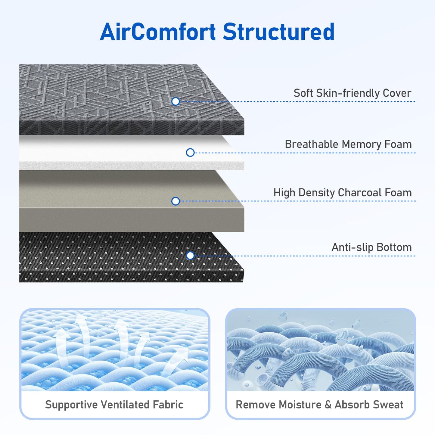 Extra Firm Mattress Topper Queen: 3 Inch High Density Foam for Back Pain Relief, Extra Support Mattress Pad, Cooling Breathable Washable Anti-Slip Cover, CertiPUR-US Oeko-Tex Certified 80x60 Grey