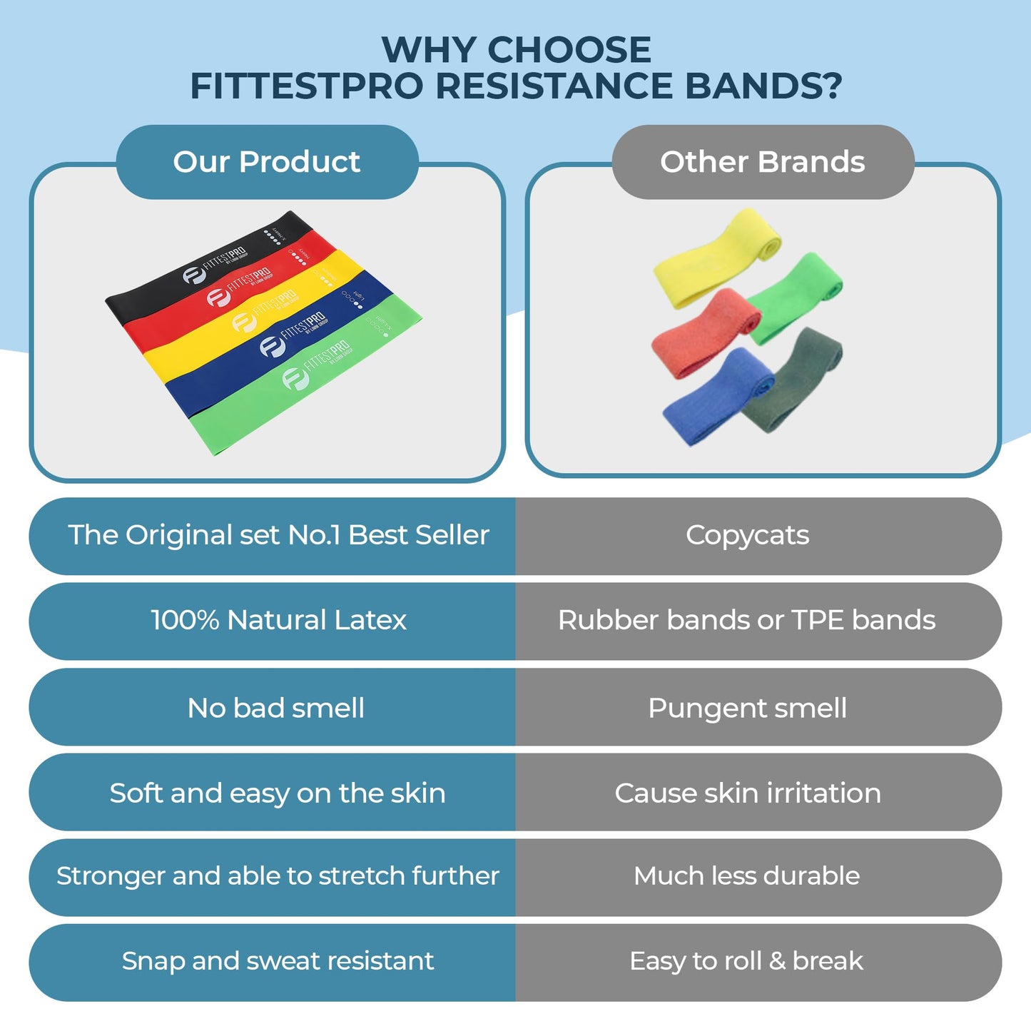 Fittest Pro by Limm Resistance Bands for Legs and Butt, Fabric Exercise Loop Bands Yoga, Pilates, Rehab, Fitness and Home Workout, Strength Bands for Booty