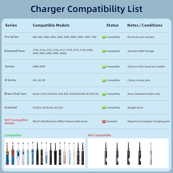 Wireless Electric Toothbrush Wall Charger Compatible