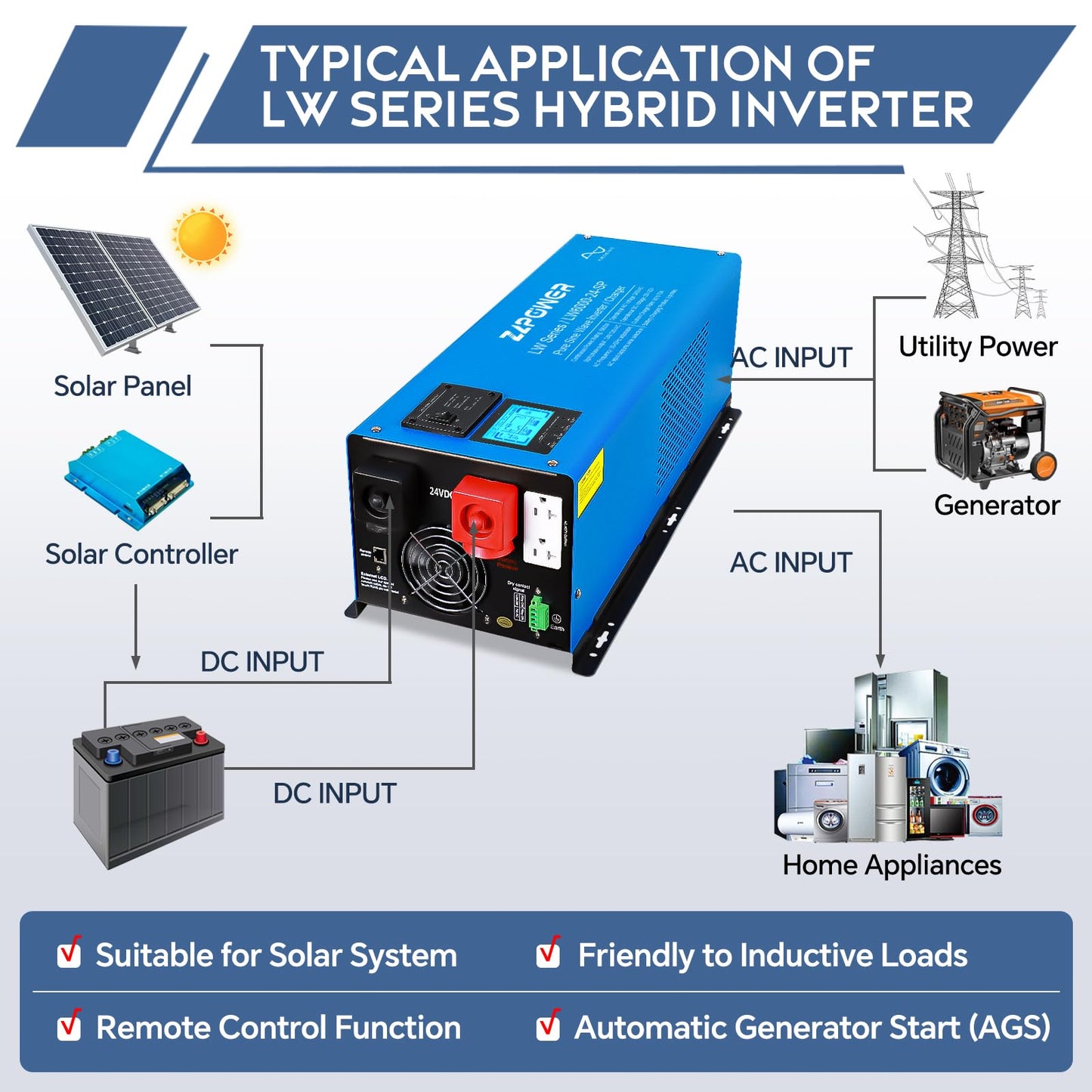 ZLPOWER 6000W 24V DC Pure Sine Wave Inverter, 18000W Peak, 240 AC Input,120V/240V AC Split Phase Output with Battery Charger, LCD Display, Off-Grid Low Frequency Inverter for Home RV Camping (6000W)