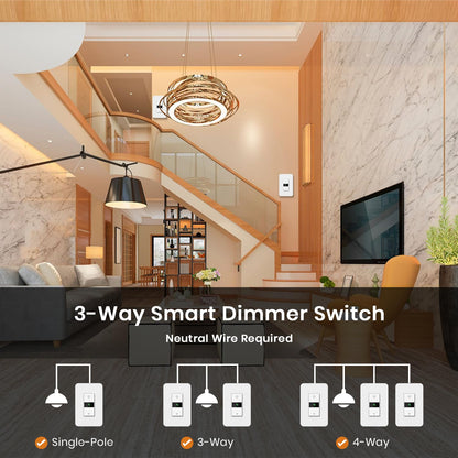 Milfra Smart Dimmer Switch 3Gang Digital Display Single-Pole 3Way Dimmer Smart Switch， 2024 New Model，Works with Siri, Alexa and Google Home，Voice and Remote Control，Neutral Wire Required