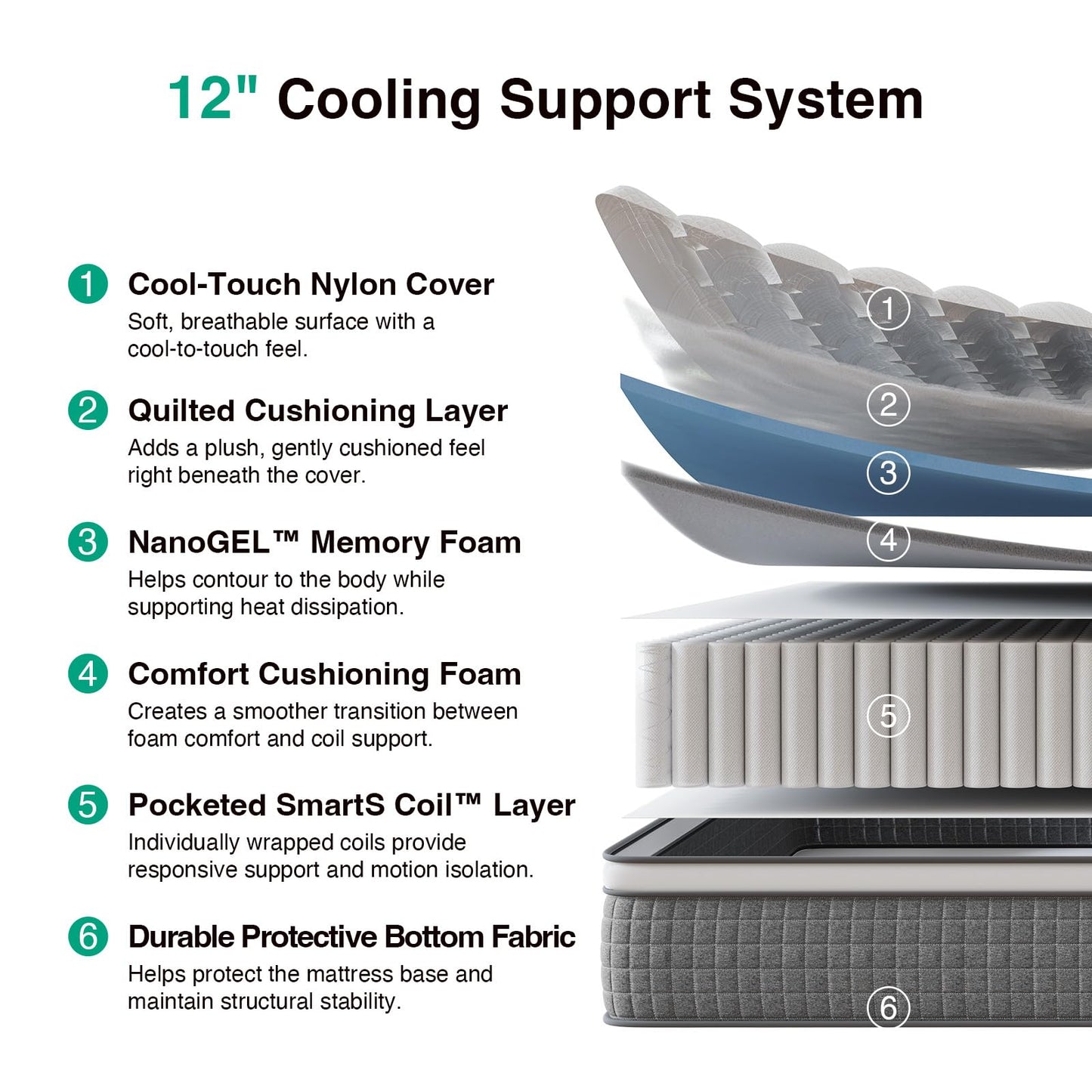 Novilla 12 Inch Twin Hybrid Mattress,Twin Size Mattress with Pocketed Coils, Gel-Infused Memory Foam & Cool-Touch Nylon Cover for Balanced Support & Spinal Alignment CertiPUR-US Certified
