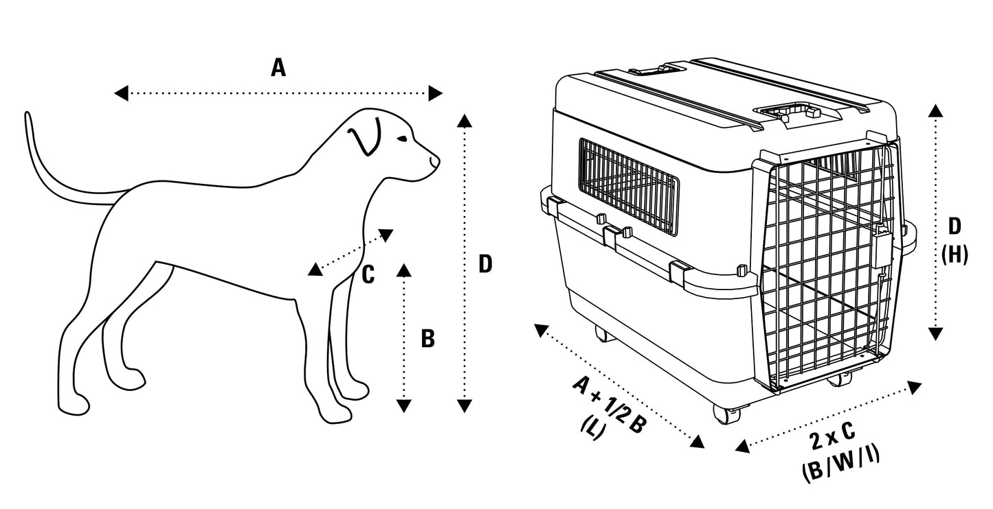 Karlie Transport Box - In Accordance with IATA Requirements for Transportation of Live Animals