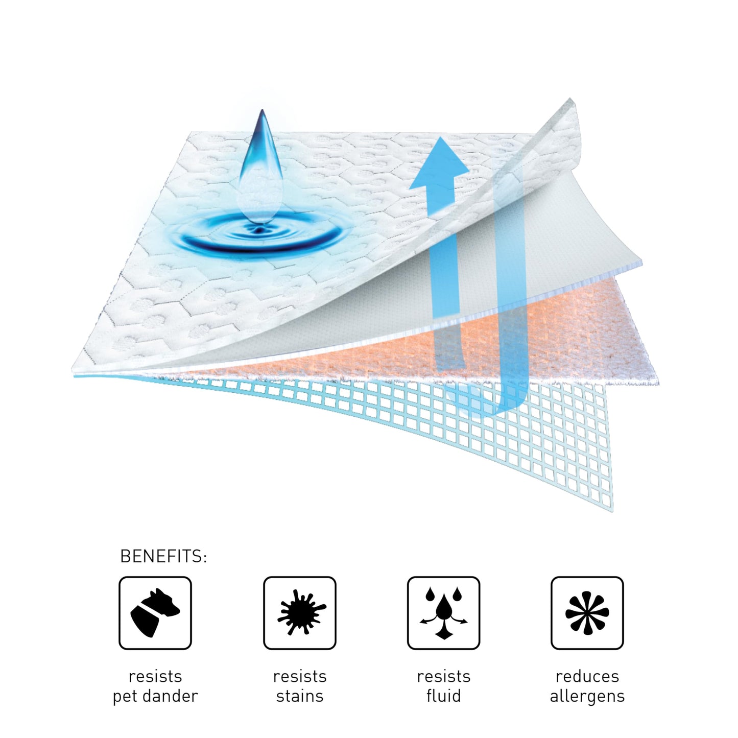 Bedgear Dri-Tec Waterproof Mattress Protector– Cooling Moisture-Wicking Mattress Cover | Breathable Noiseless Mattress Pad with Deep Pocket Fit up to 18" | Adjustable Base & Machine Washable - Queen
