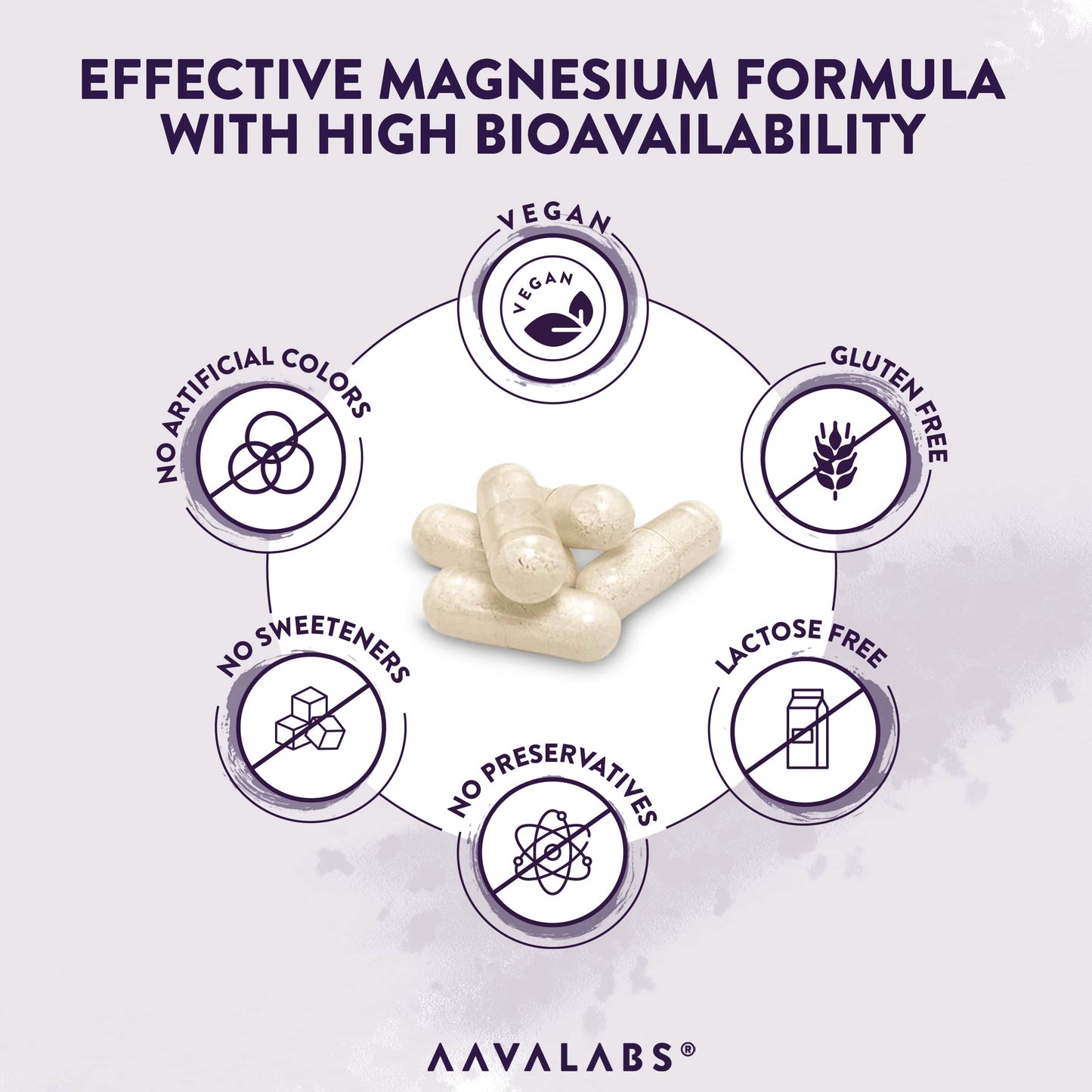 High Strength Magnesium Supplements for Women and Men -1575mg per Daily Dose (425mg Elemental) - Chelated Magnesium Glycinate, Citrate, Malate, and Oxide - 180 Capsules - Vegan