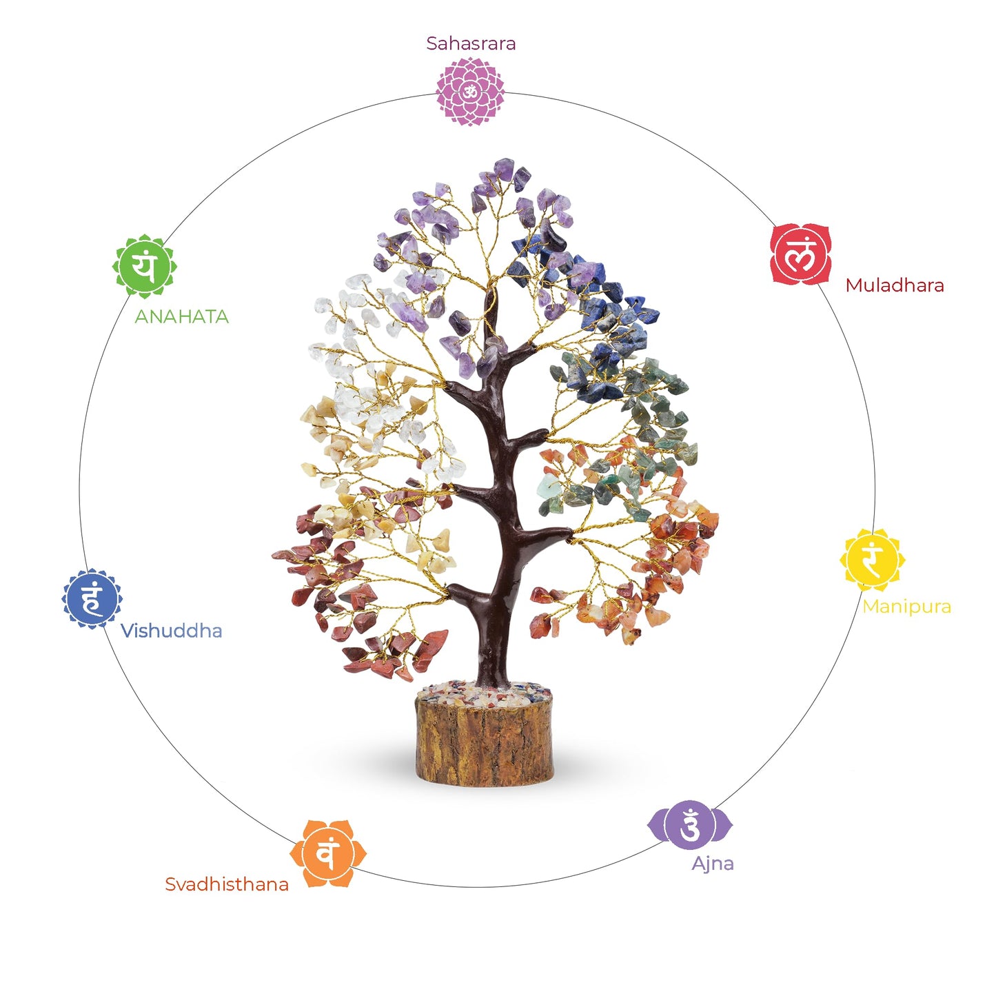 YATHABI 7 Chakra Tree of Life Decor - Crystal Tree - Feng Shui Decor - Crystal Bonsai Tree - Gem Tree - Gemstone and Crystals - Spiritual Tree - Chakra Stones - Crystal Gifts - Birthday Gift for Women