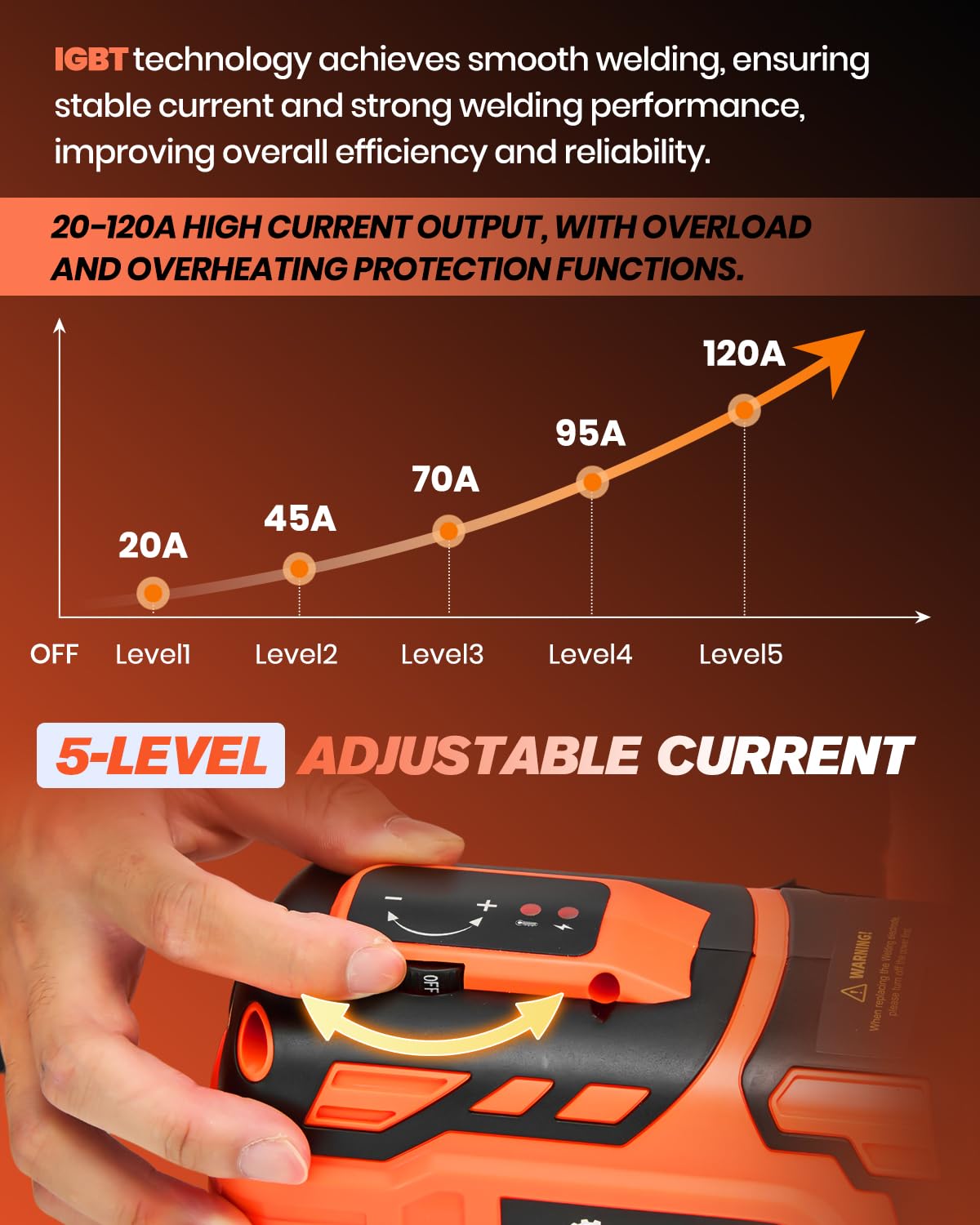 Saker Portable Electric Welding Machine(Grey)-Saker Portable Welding Machine(Orange)